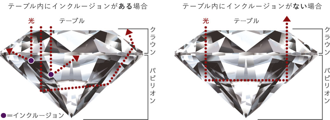 ダイヤモンドの画像